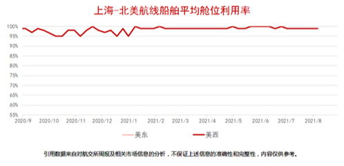 集装箱运价指数衍生品交易行情 2021.8.13