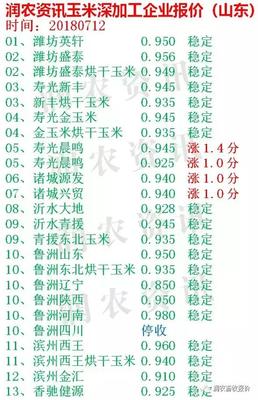 今日玉米价格 山东寿光晨鸣每吨上涨28元